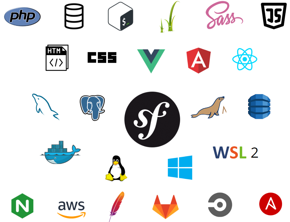 Les certifications Symfony, Twig & Sylius