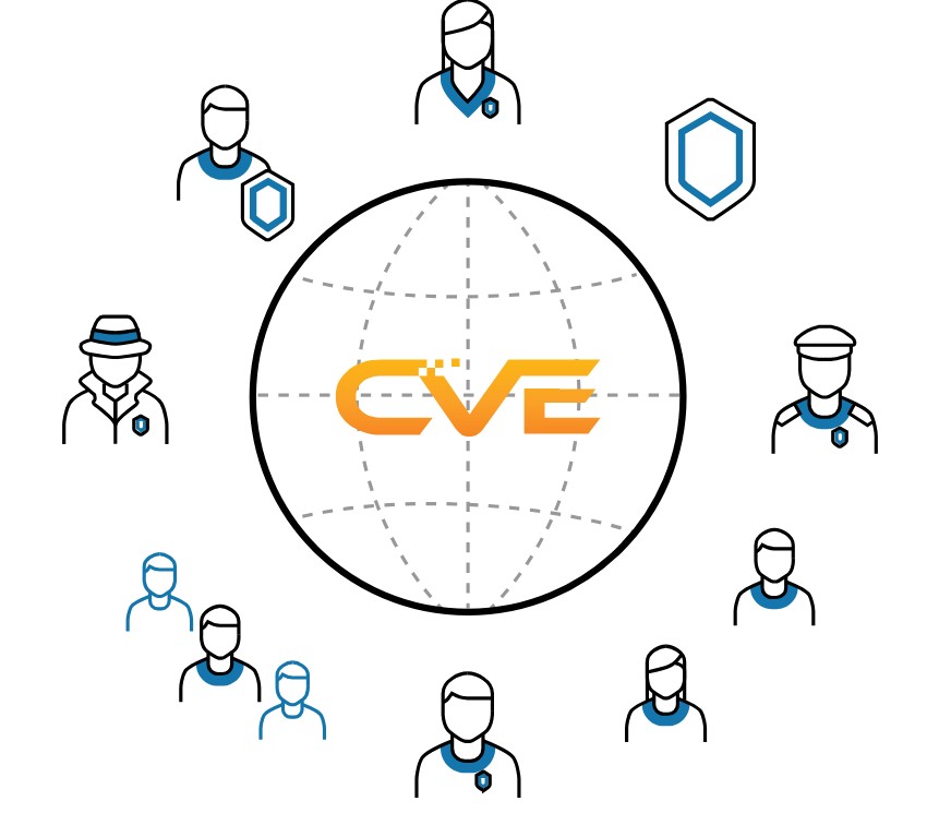 CVE : comprendre les failles de sécurité et protéger les applications web